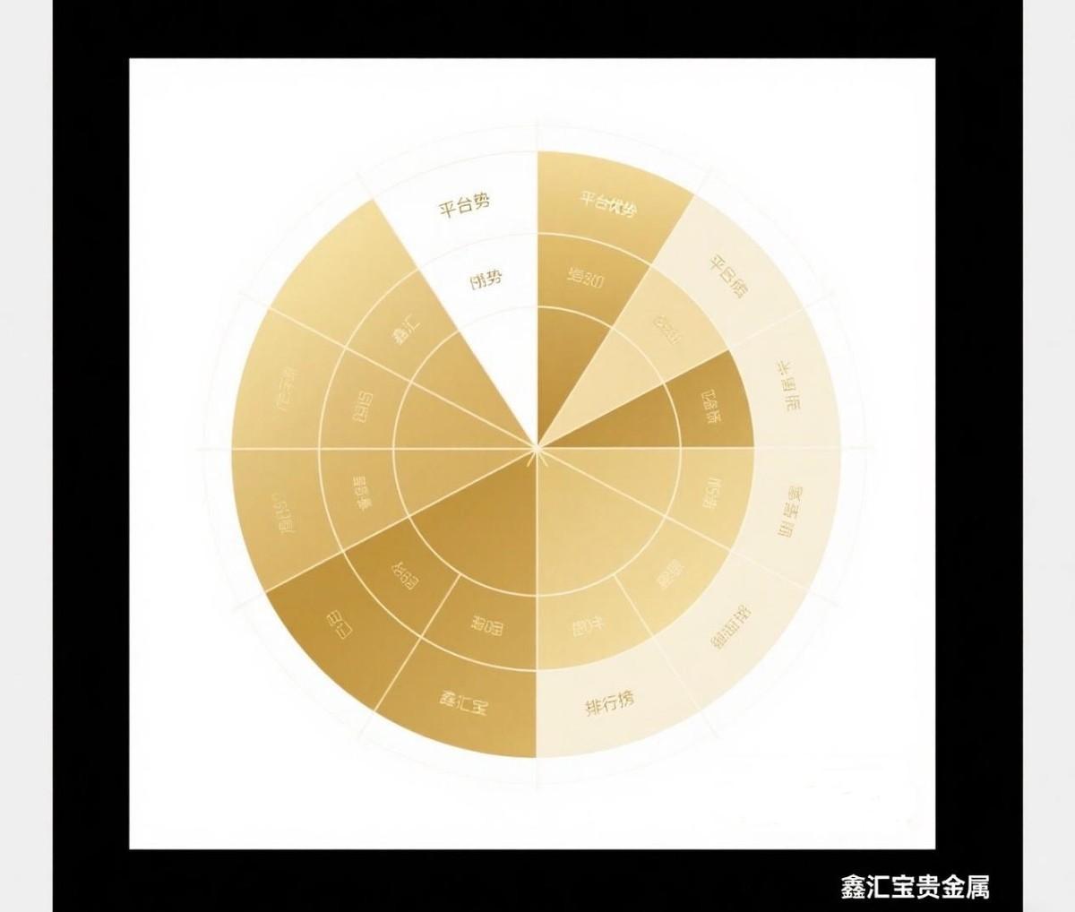 速领权威指南!2025炒黄金正规平台实力排名揭晓-头条日报网