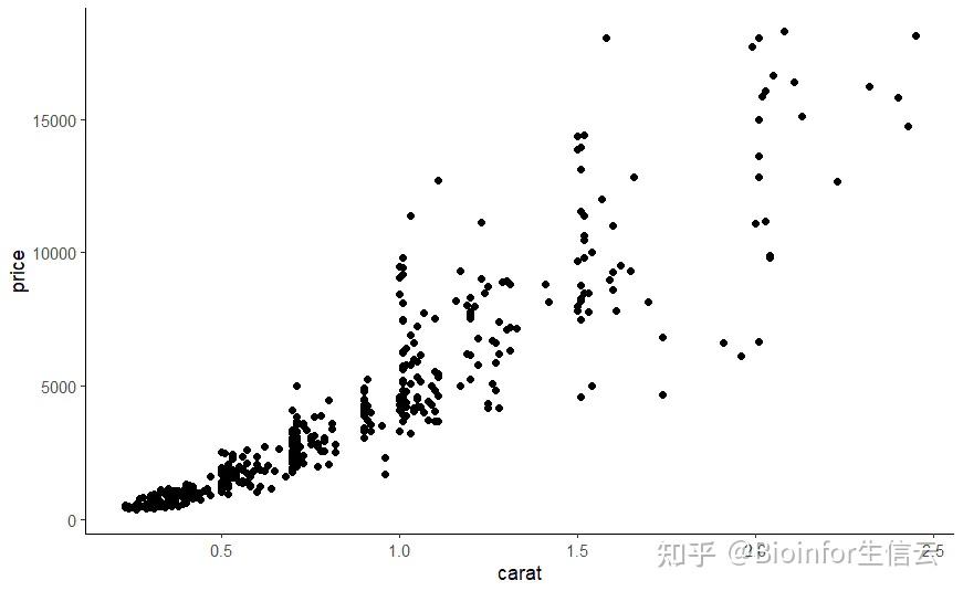 R语言ggplot2绘图原理（1）快速入门 - 知乎