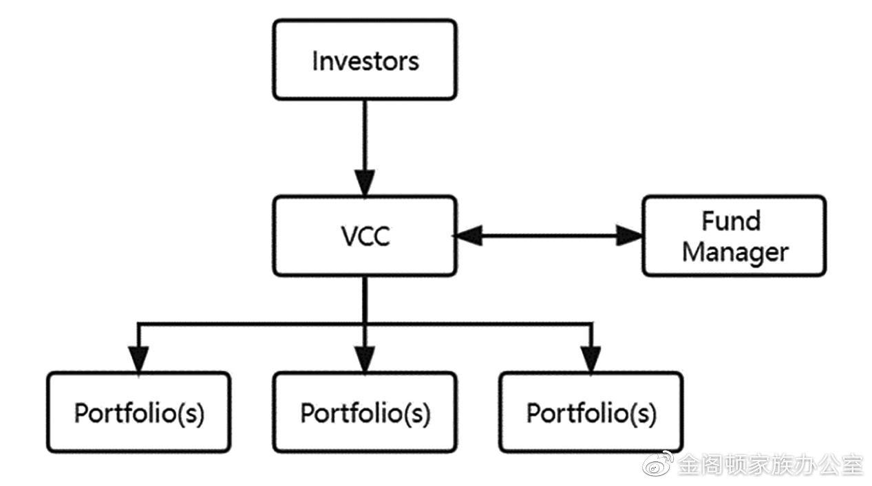 Vcc Project 【VCC基金应用篇】(二)VCC与私募基金 - 知乎