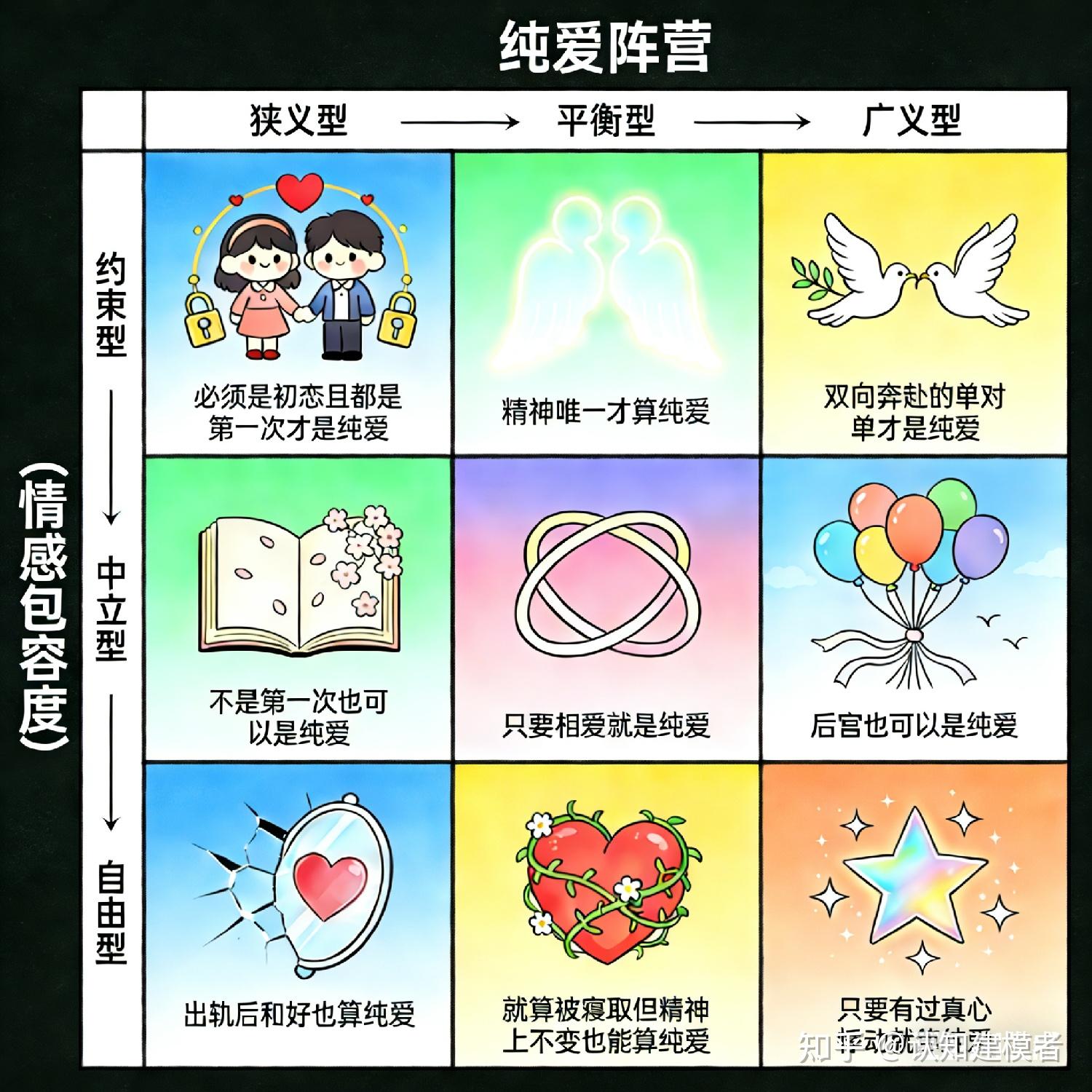什么是纯爱?真的有纯爱吗? - 知乎