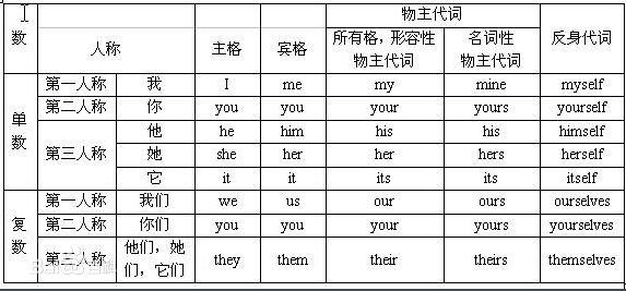 小学英语语法总结全集 - 知乎