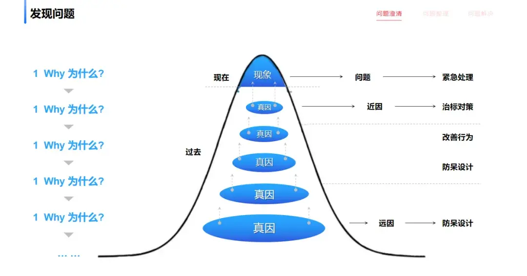 数据分析进阶必看，【机器学习】知识分享（附相关资料） - 知乎