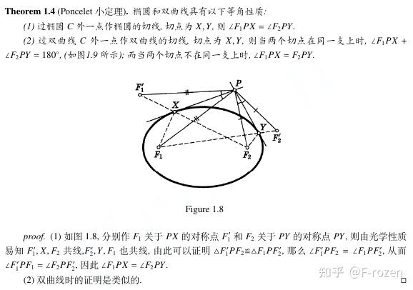 椭圆里内接四边形周长的最值怎么求？ 知乎