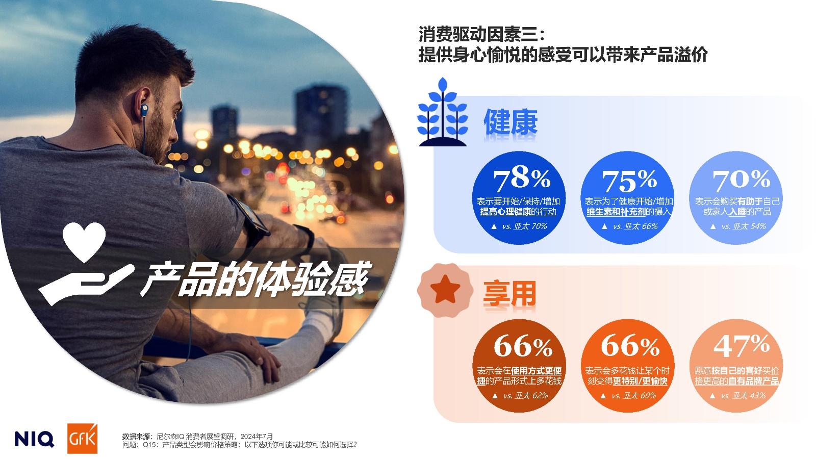 2025中国消费者展望报告 - 知乎
