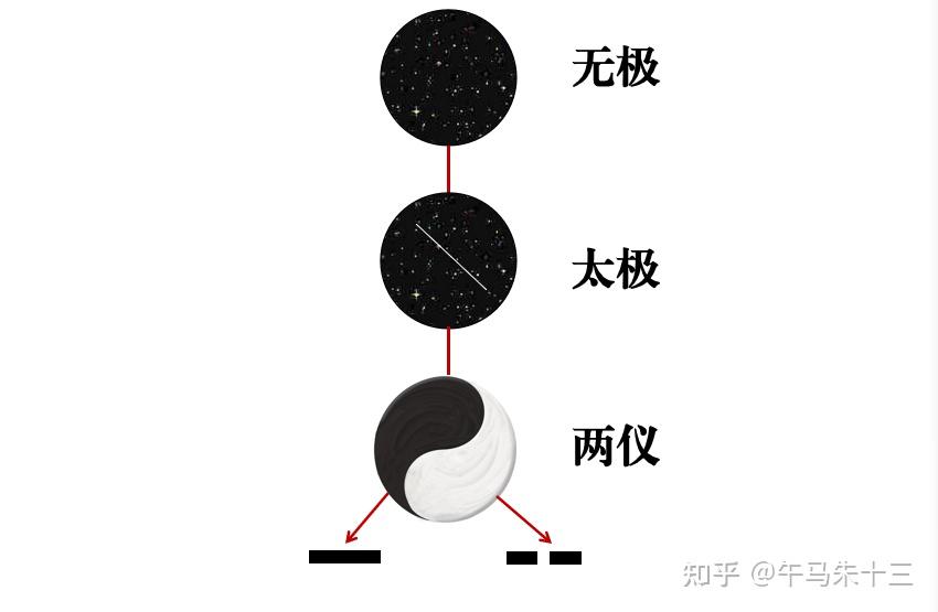 想学四柱必须搞懂天元、地元、人元是构建万物的底层逻辑 - 知乎