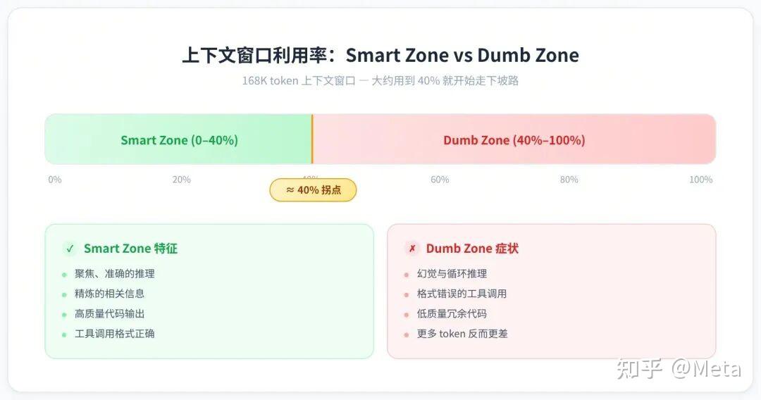 Harness Engineering 深度解析:AI Agent 时代的工程范式革命