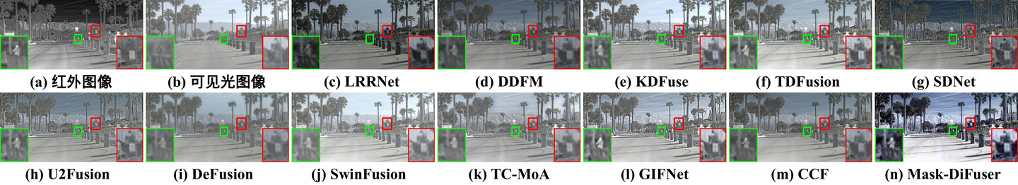 IEEE TPAMI 25 | Mask-DiFuser: A Masked Diffusion Model for Unifi - 知乎