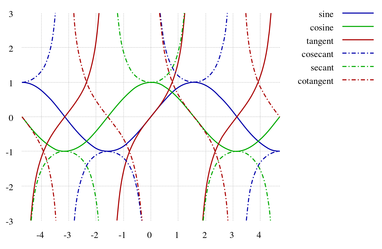 secx的图象是怎样的