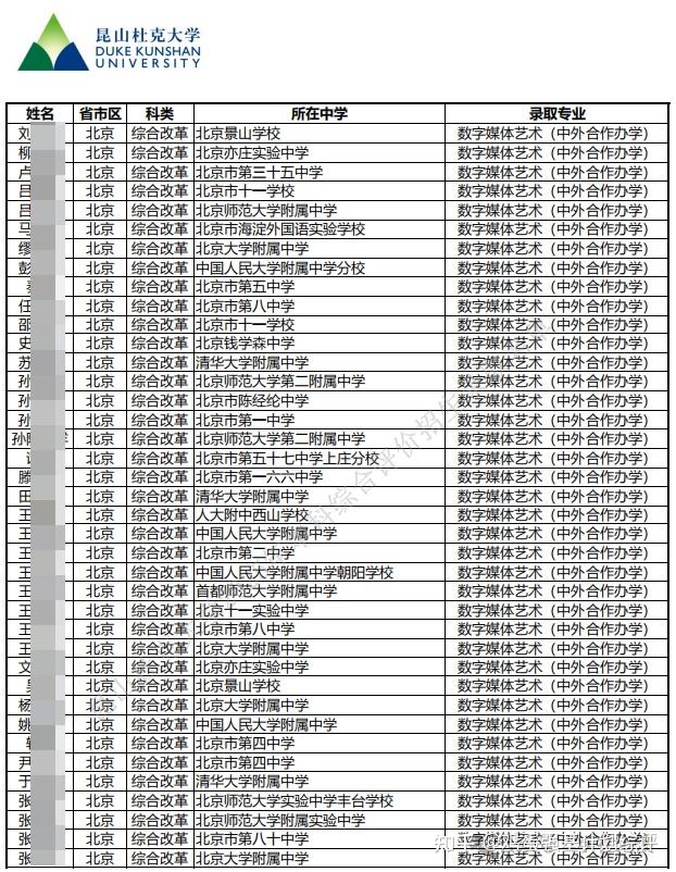 昆山杜克大学2025综合评价招生录取名单公示 - 知乎
