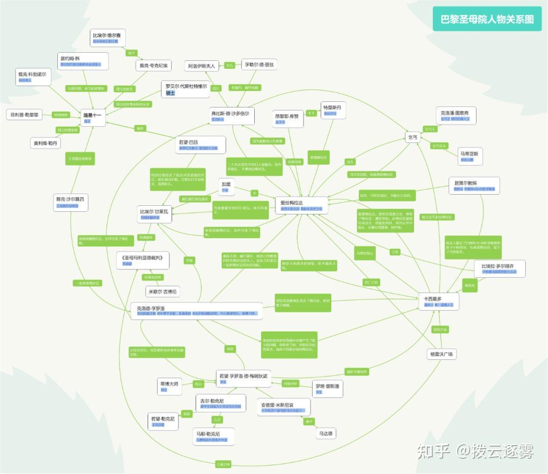别人的“人物关系图”到底有多牛- 知乎