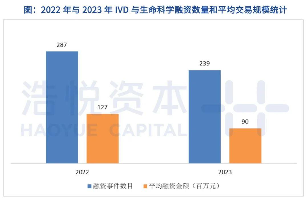 IVD与生命科学年报 ｜拨云见日，大浪淘沙见真金！｜HaoYue.Insight - 知乎