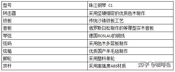 珠江和英昌钢琴对比图片