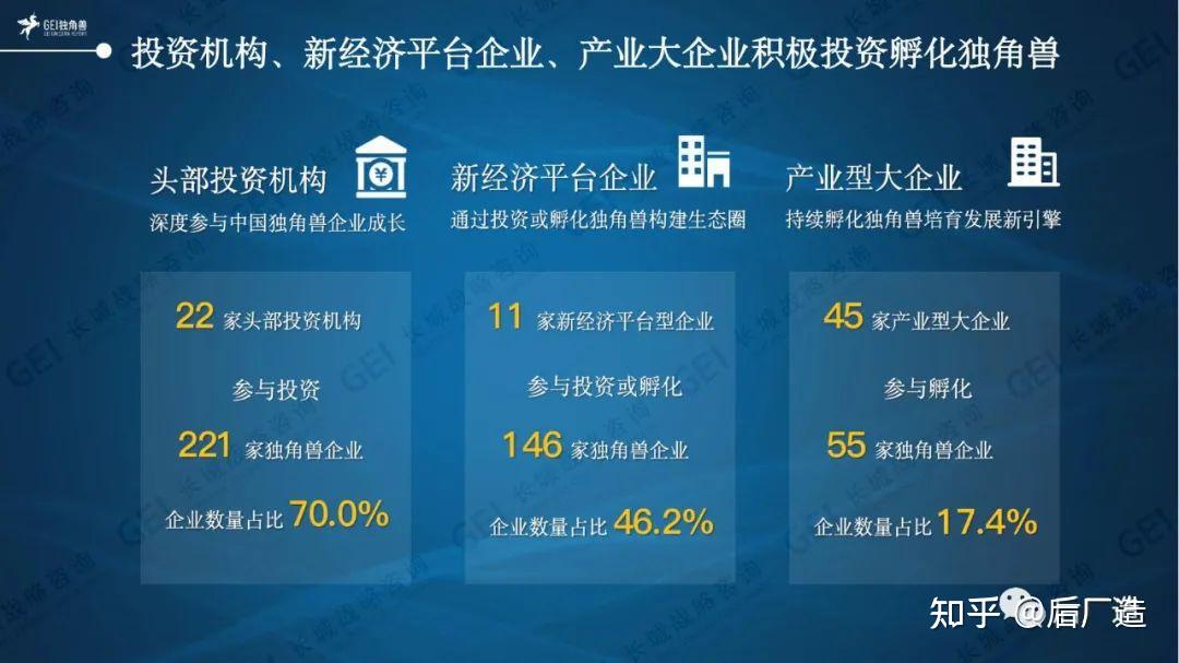 《中国独角兽企业研究报告2022》揭晓(附名单) - 知乎