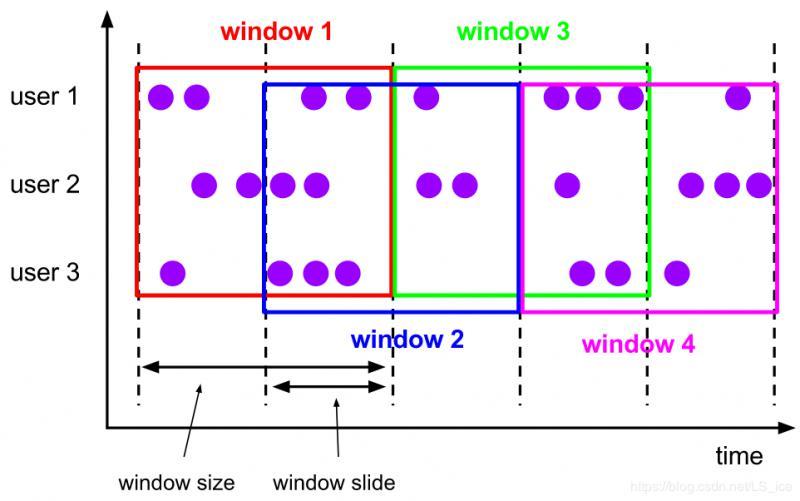 Flink SQL Window源码全解析 - 知乎