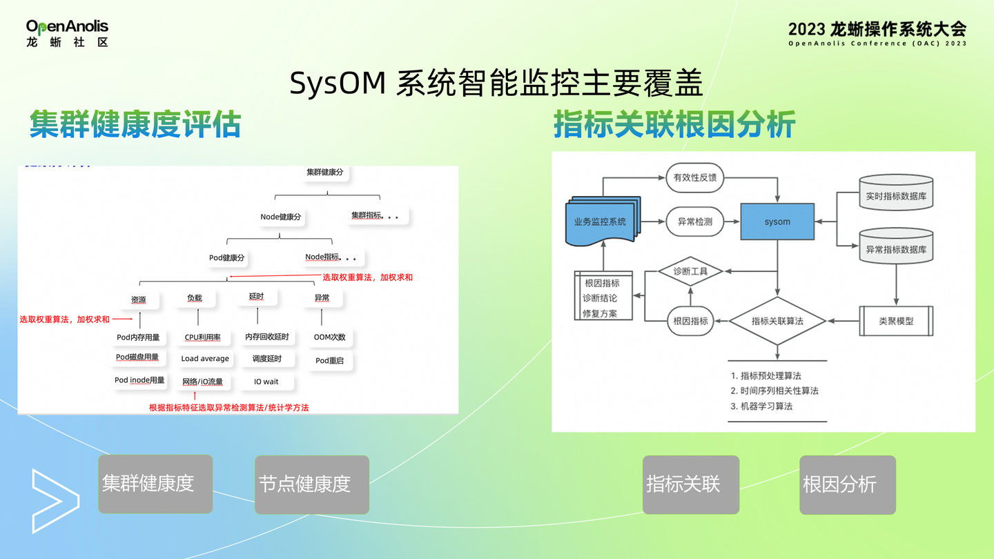 SysOM 的可观测和智能监控实践 - 知乎