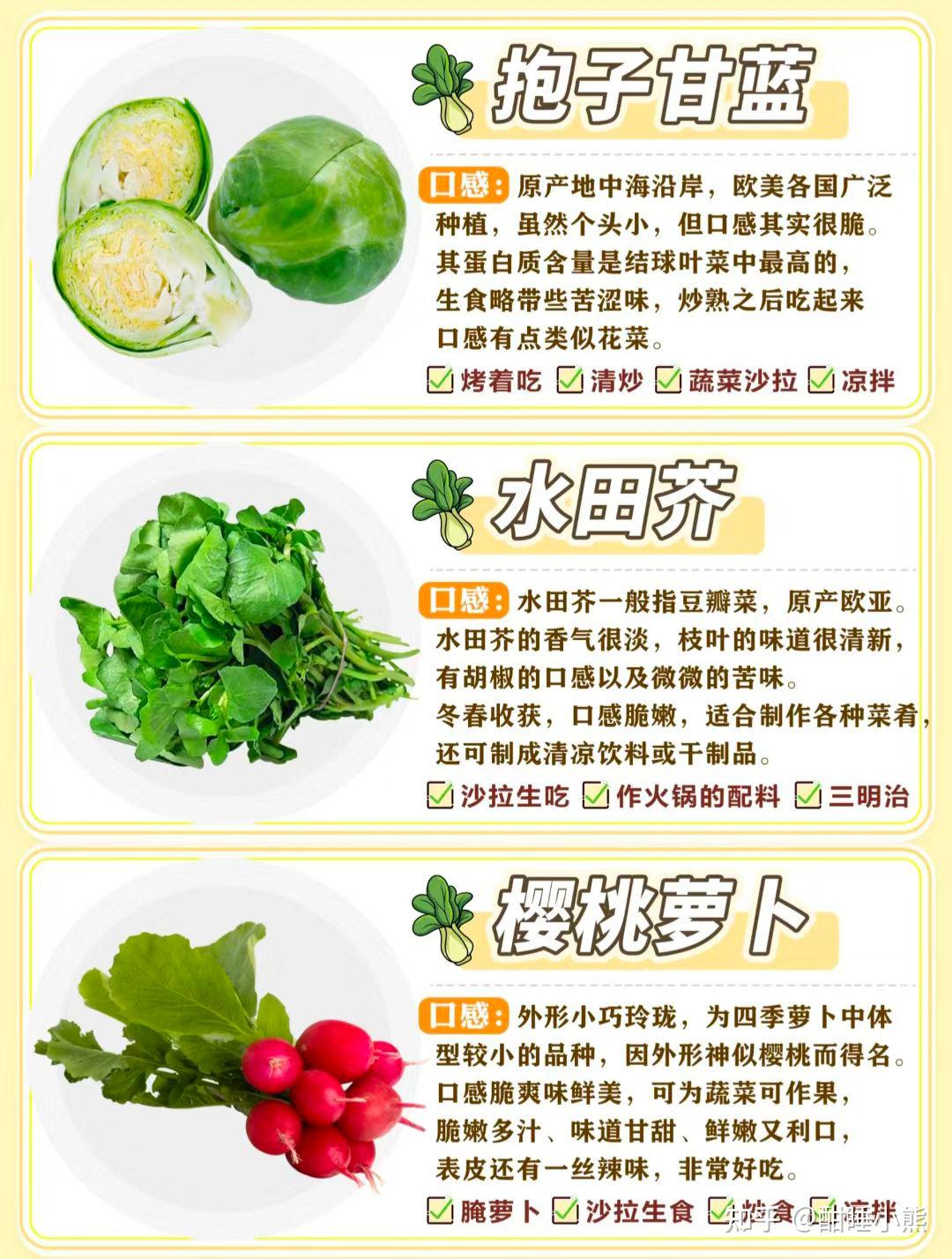 有哪些蔬菜可以生吃? - 知乎