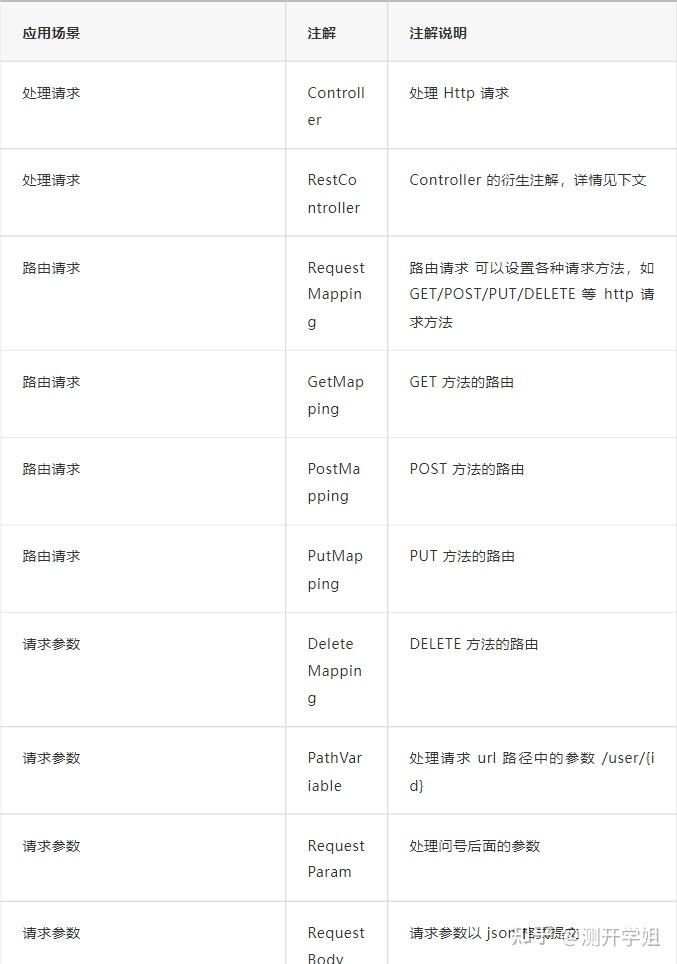 基于 Spring Boot 的 RESTful API 设计与实现 - 知乎