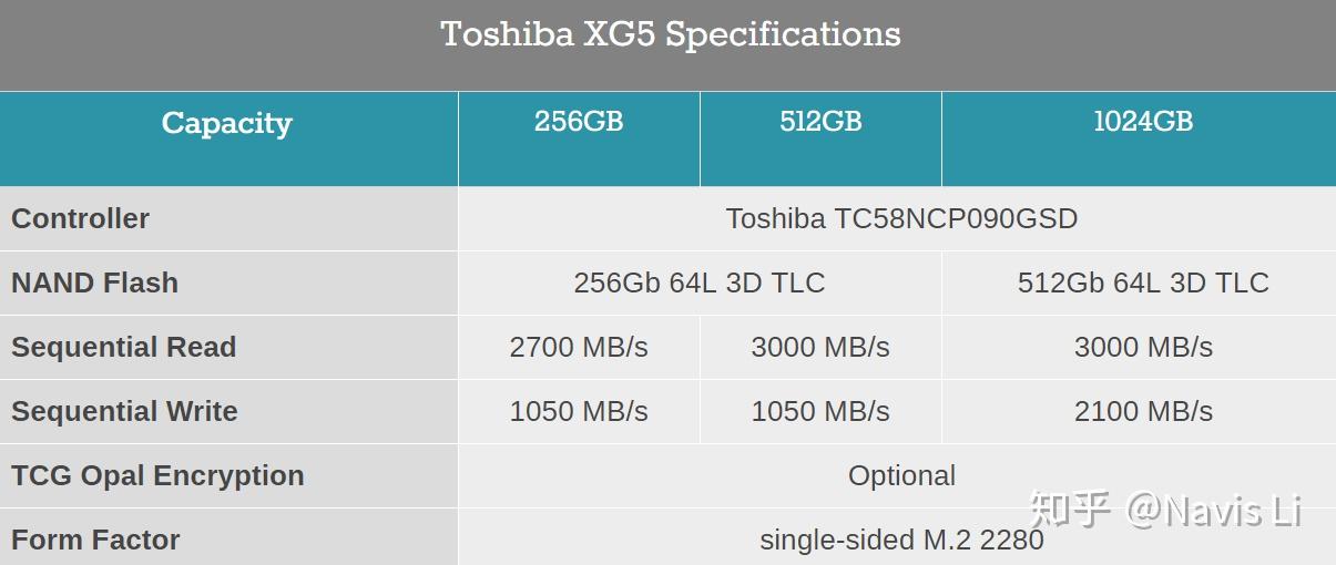如何评价 matebook 14 首发配置东芝固态硬盘,但送给媒体评测的是三星