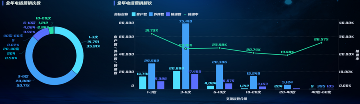 银行数据分析进阶篇:银行外呼业务数据分析与客户精准营销优化研究 - 知乎