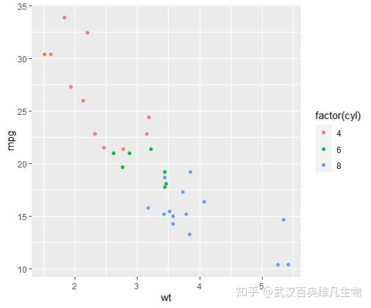 R语言绘制气泡图 - 知乎