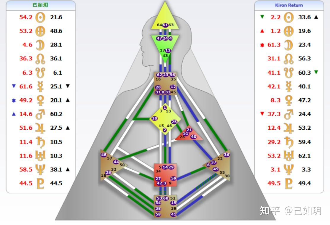 人类图丨我的土星回归三十而立之后是怎么过？ - 知乎