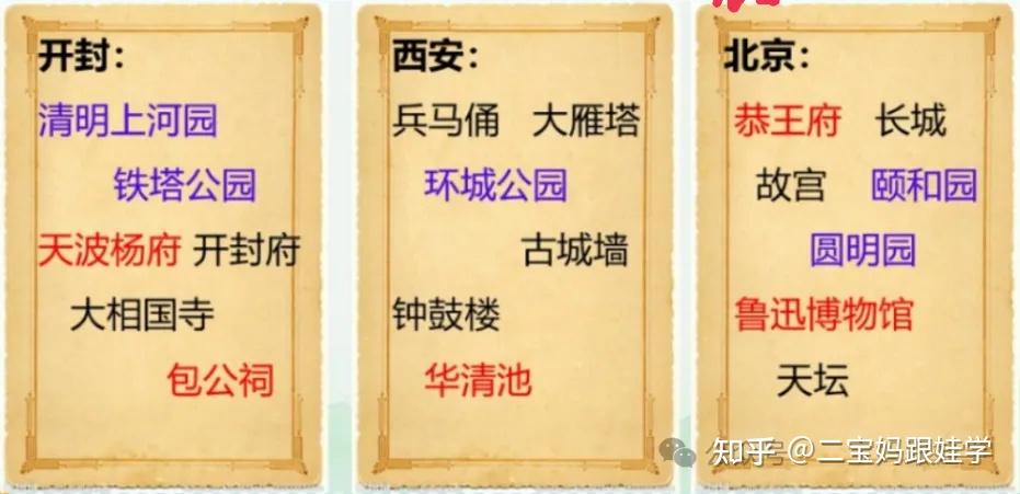【跟娃学数学】四下数学：加法原理、乘法原理（一），分类则加，类类独立，分步则乘，步步相关 - 知乎