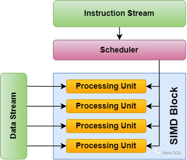 SIMD in the GPU world(GPU世界中的SIMD) - 知乎