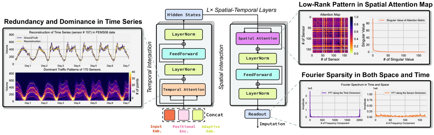 KDD 2024 时空数据(Spatial-temporal)Research论文总结 - 知乎
