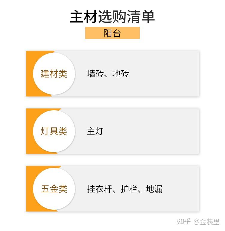 金装里——主材太多不知道从哪里开始买？别急，看着清单跟着买 - 知乎