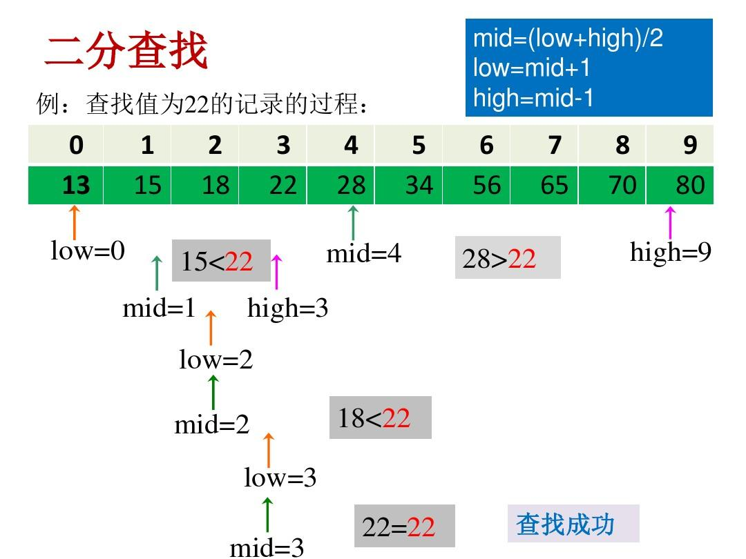 代码随想录算法训练营第一天 | 704二分查找、27移除元素 - 知乎