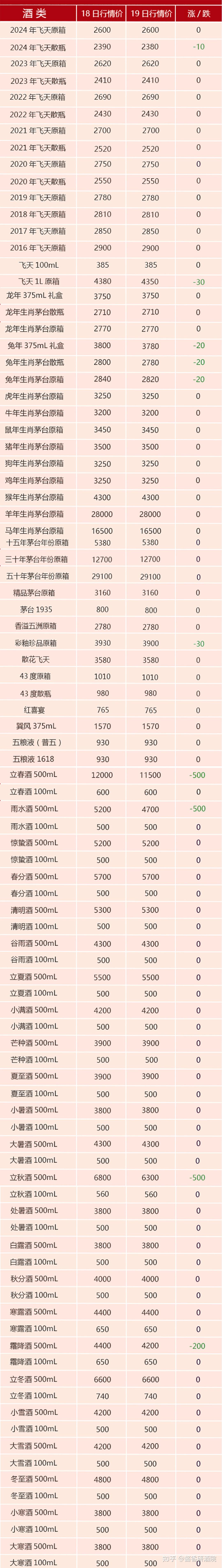 58年茅台图片及价格图片