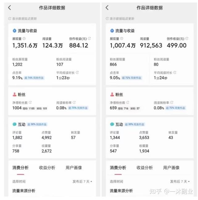 今日头条怎么创作才能赚钱(今日头条怎么创作才能赚钱呢)