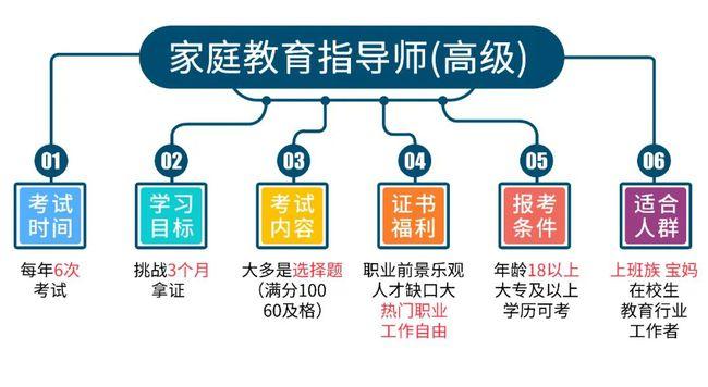 都在报考的家庭教育指导师是什么证书,报考条件是什么?如何报名! - 知乎