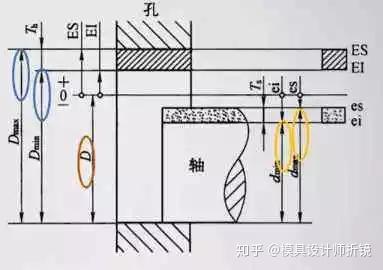 零件加工尺寸公差讲解 - 知乎
