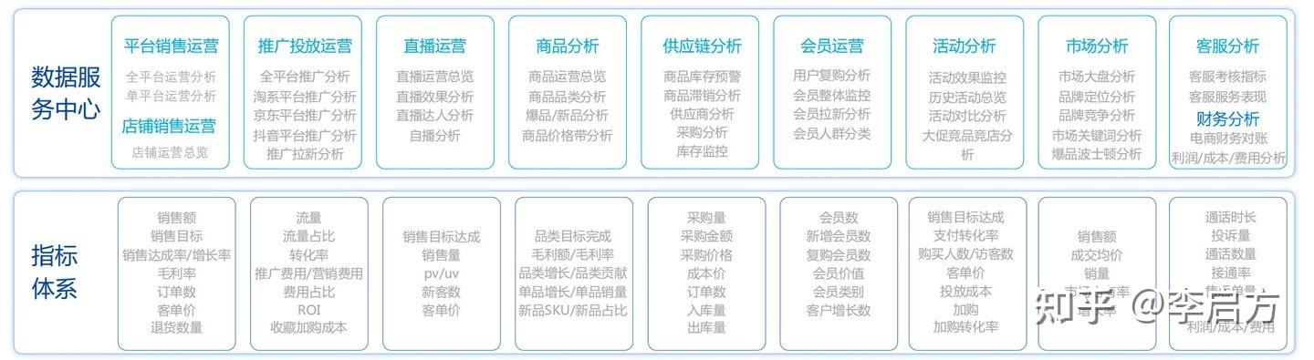 门店管理运营思路！数字化门店如何做？ - 知乎