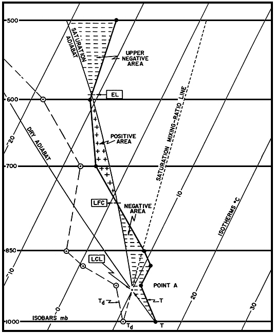 earth网页里cape是什么意思对流可用位能有什么物理意义