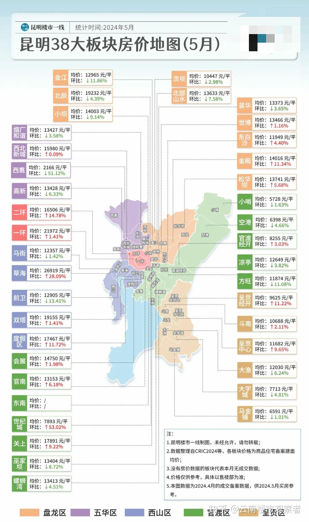 主城14149元/平，昆明5月房价地图出炉！ - 知乎