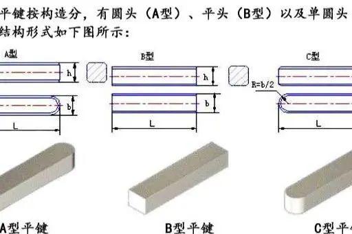 非标机械设计基础:平键的介绍 - 知乎