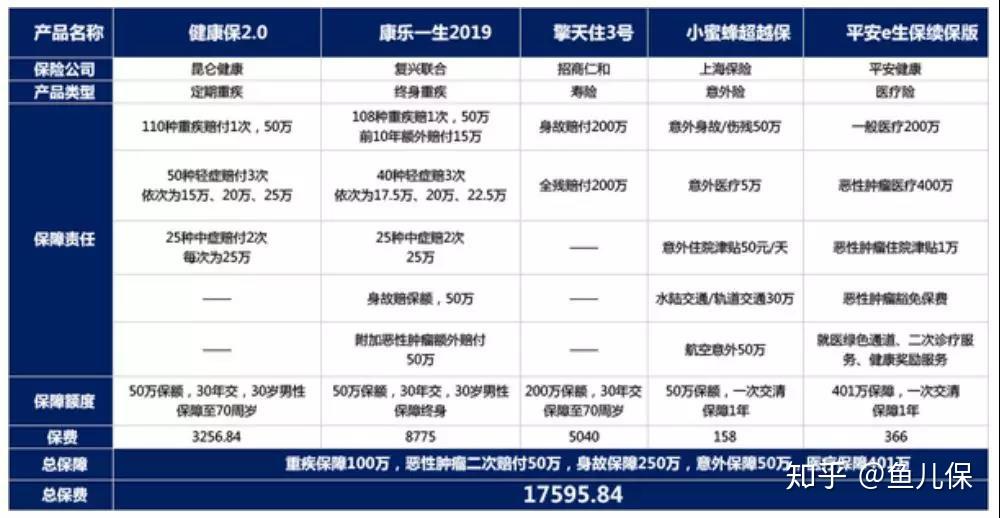 网上买保险