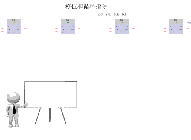 西门子PLC移位操作指令和循环指令的编程方法 - 知乎