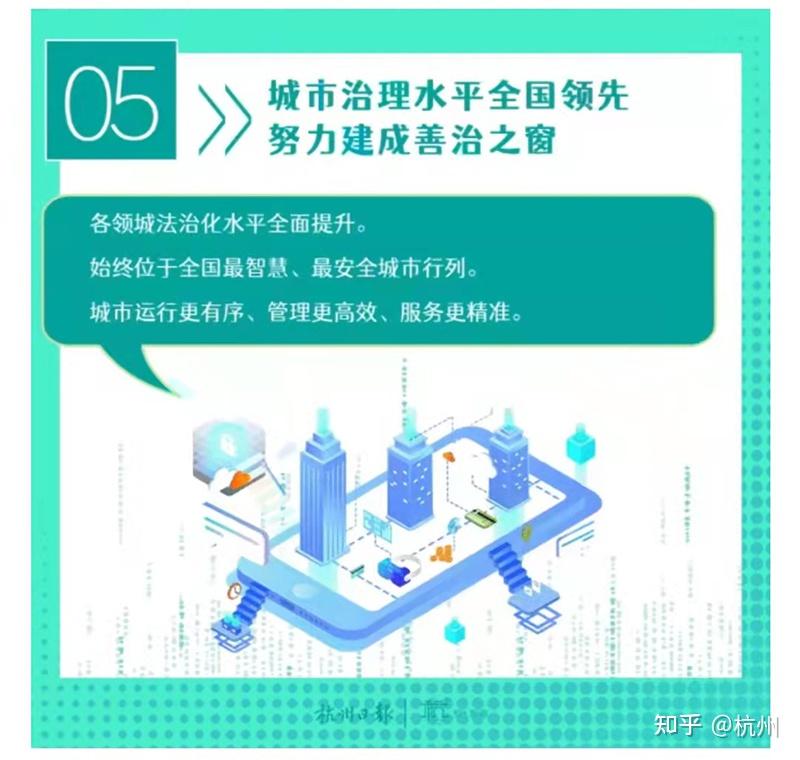 杭州未来五年如何发展？重点、亮点都在这儿！ - 知乎