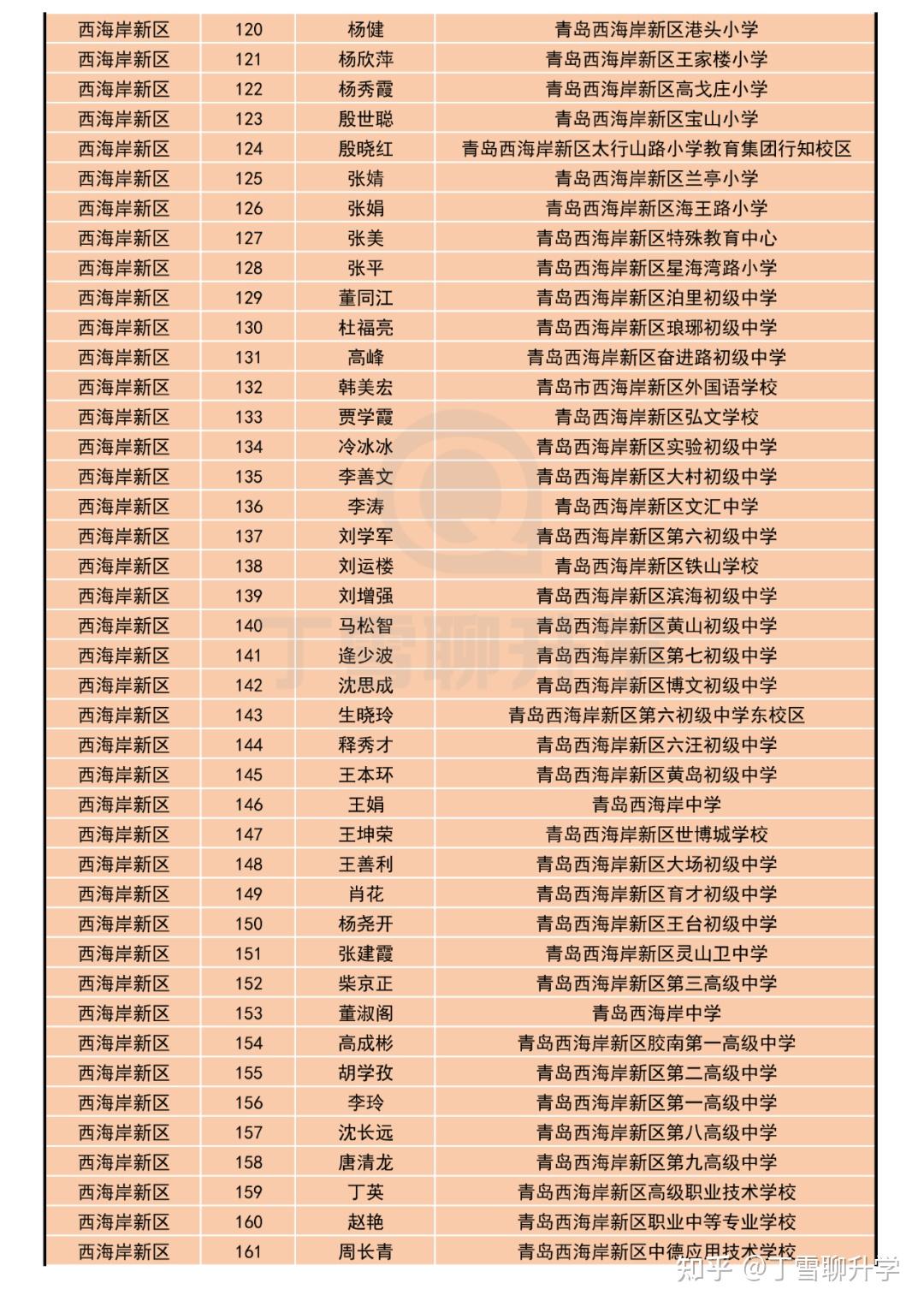 青岛七中班主任名单图片