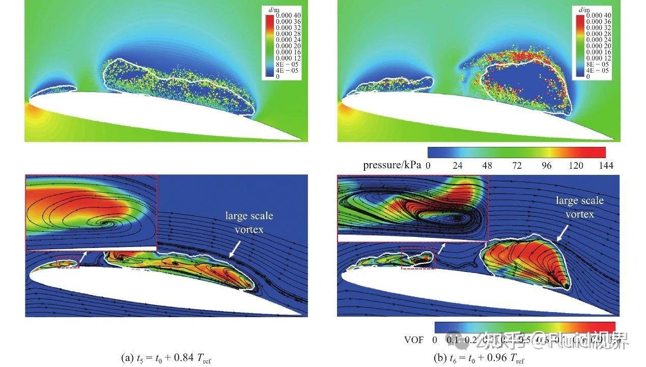 流体现象全解析:写专利、做研究、解释结果的灵感库 - 知乎