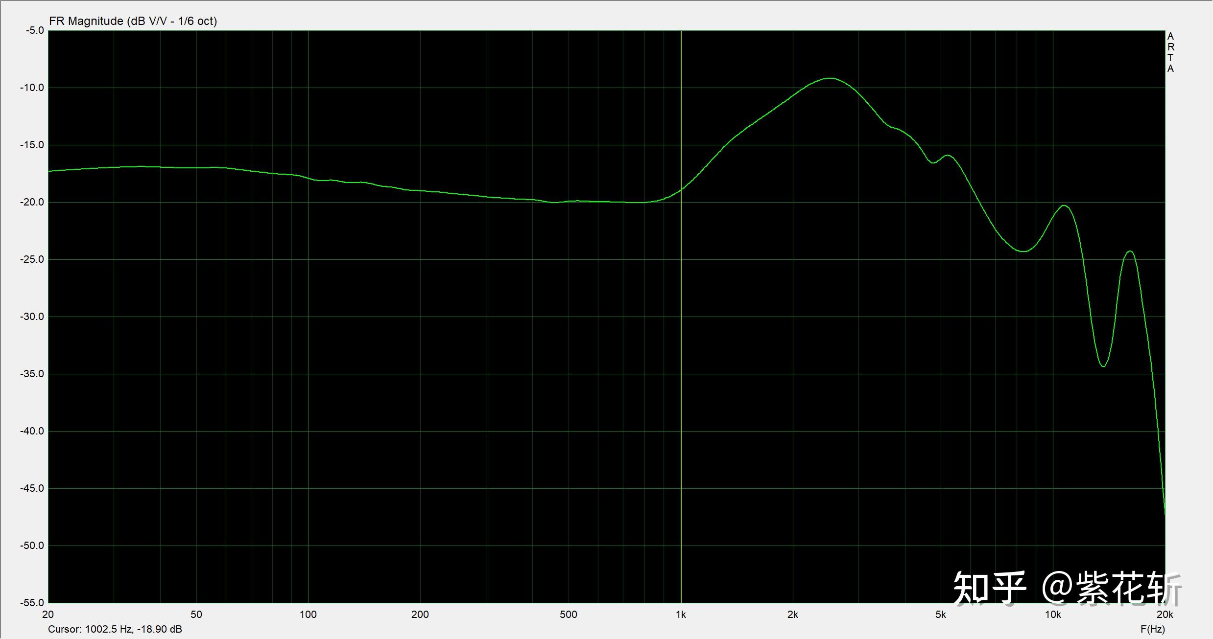 Er4xr Graph 最强单动铁——音特美 ER4XR使用体验 - 知乎