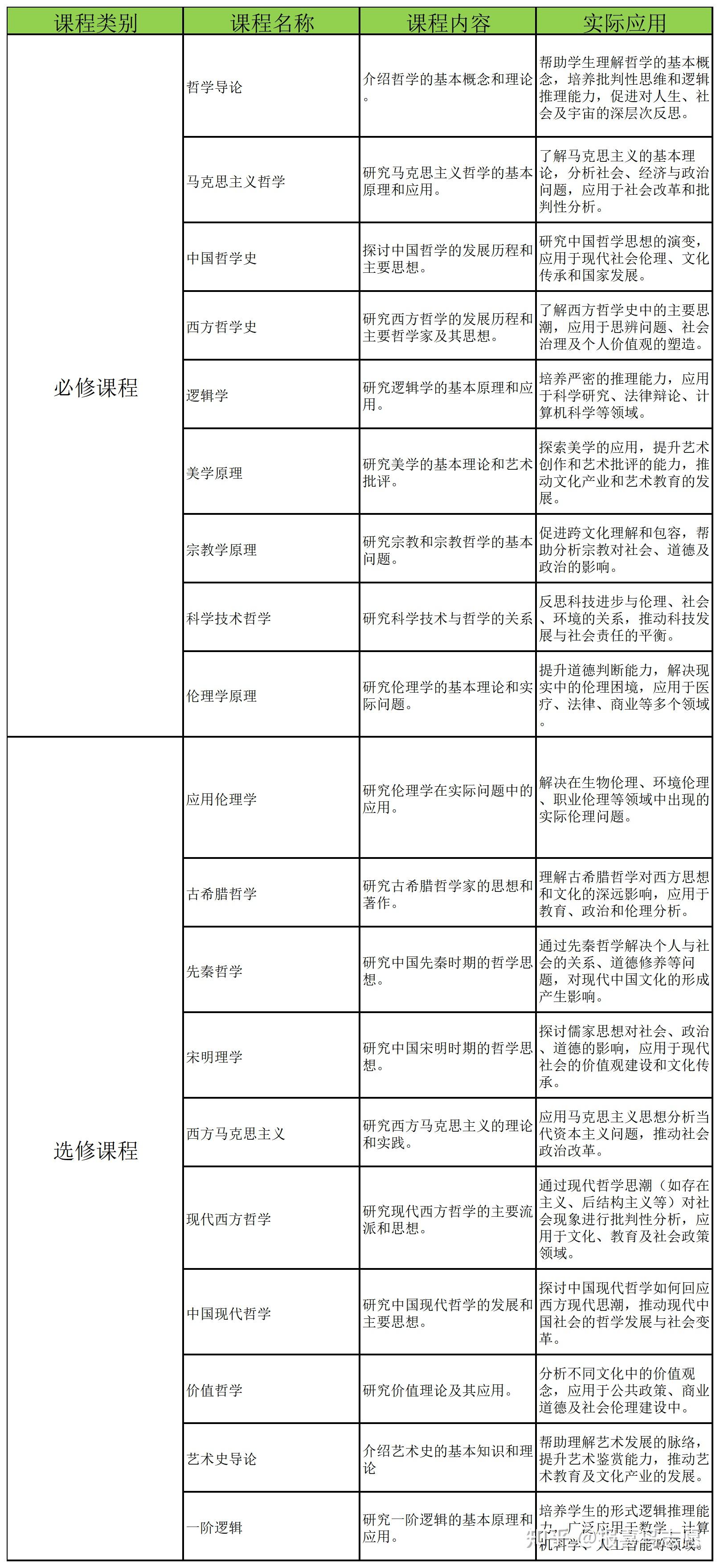 哲学系最低分数线(哲学分数线2021)