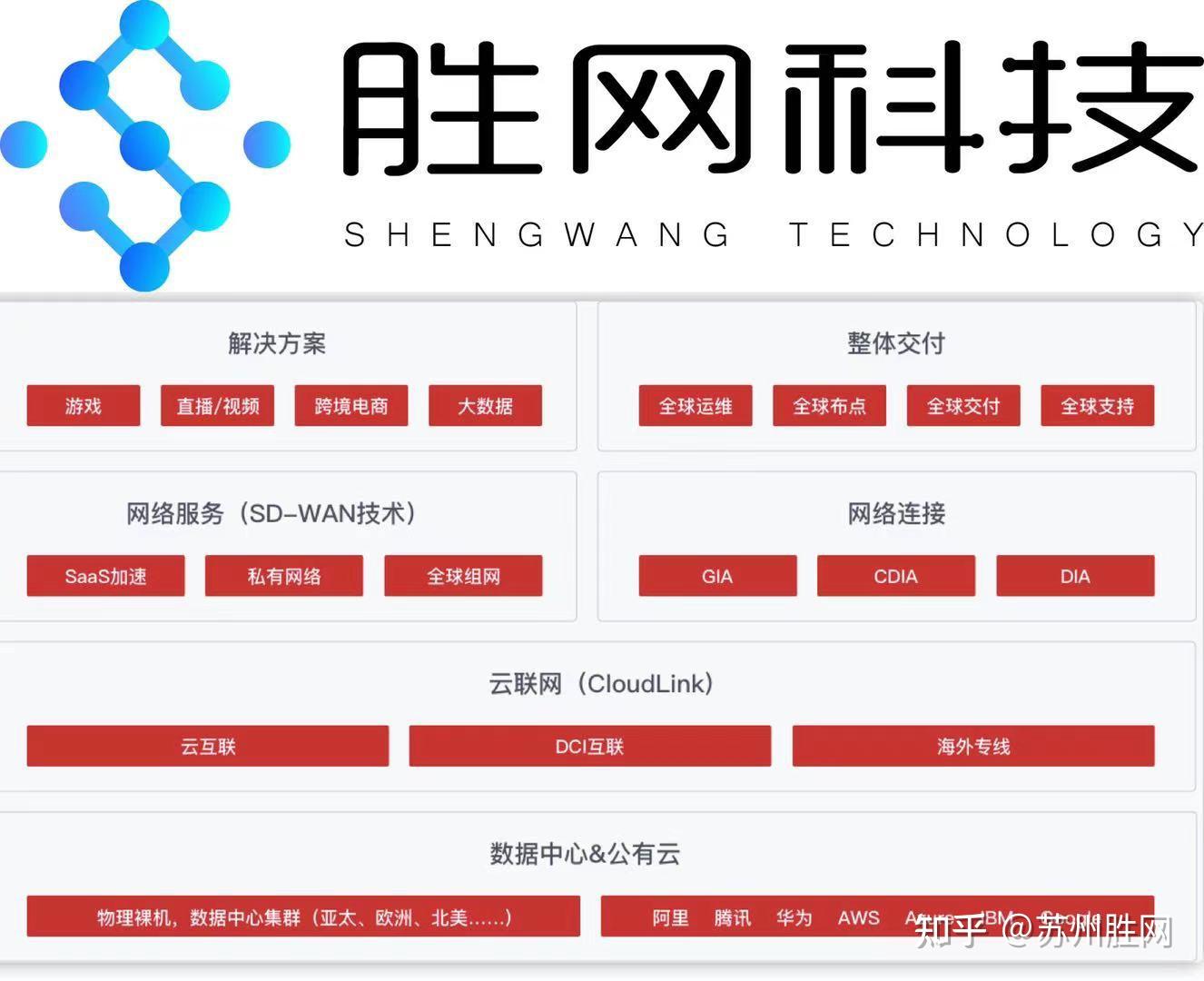 IT外包服务标准苏州IT外包项目收费标准- 知乎