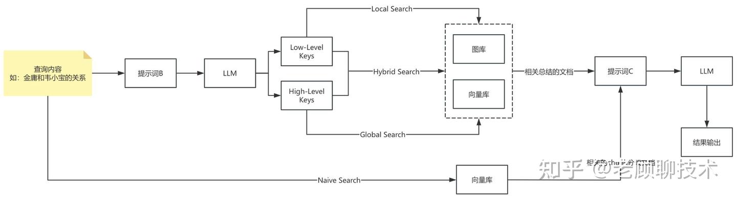 深度解析比微软的GraphRAG简洁很多的LightRAG,一看就懂 - 知乎