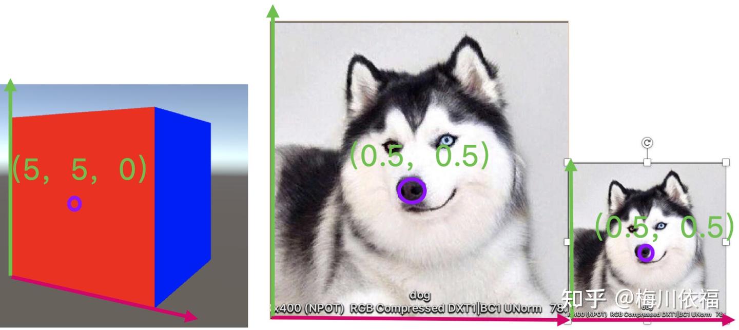 Unity Graphics API 深入浅出-GL(2) - 知乎