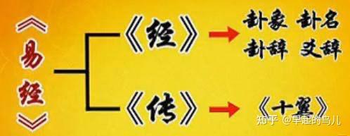 《周易》的“经”与“传” - 知乎
