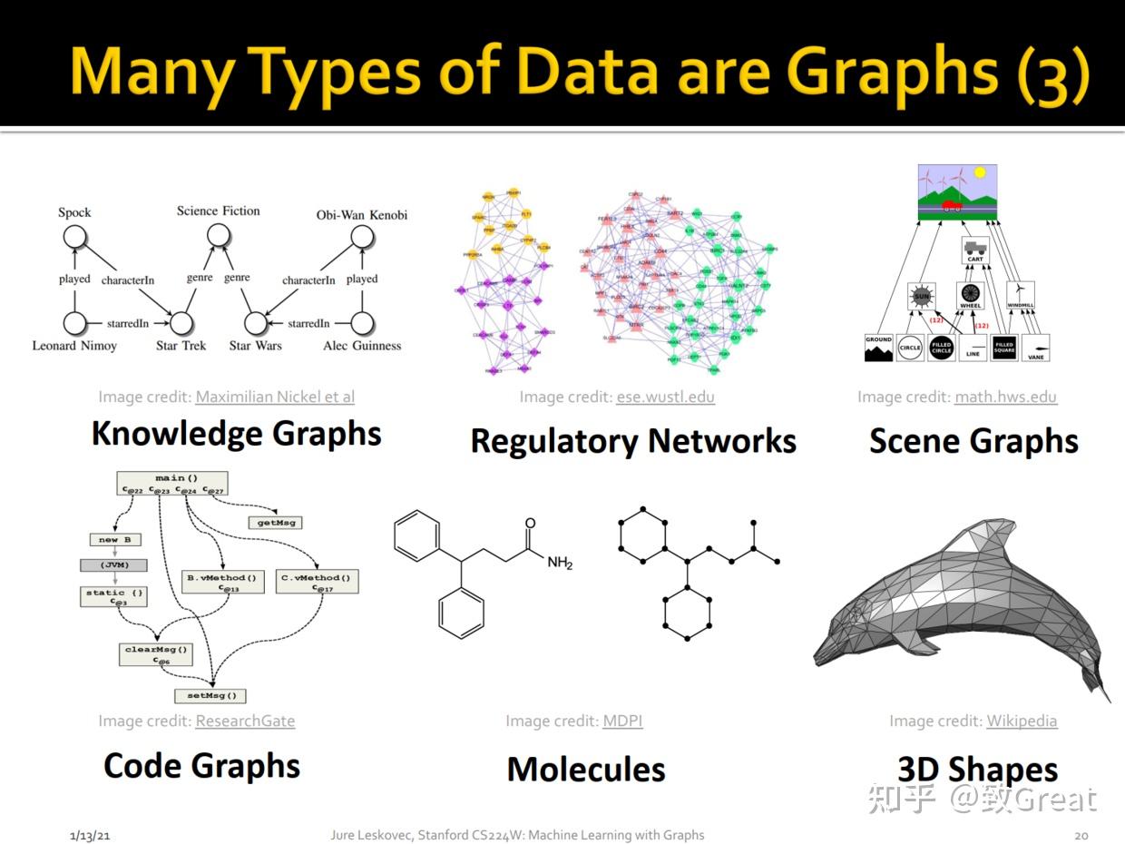 图神经网络01-基于Graph的机器学习简介 - 知乎
